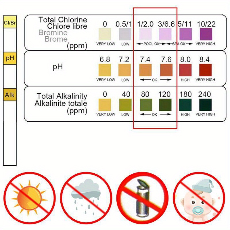 Strisce per Test del Cloro e d - Aquarium Fish House recensione e prezzo