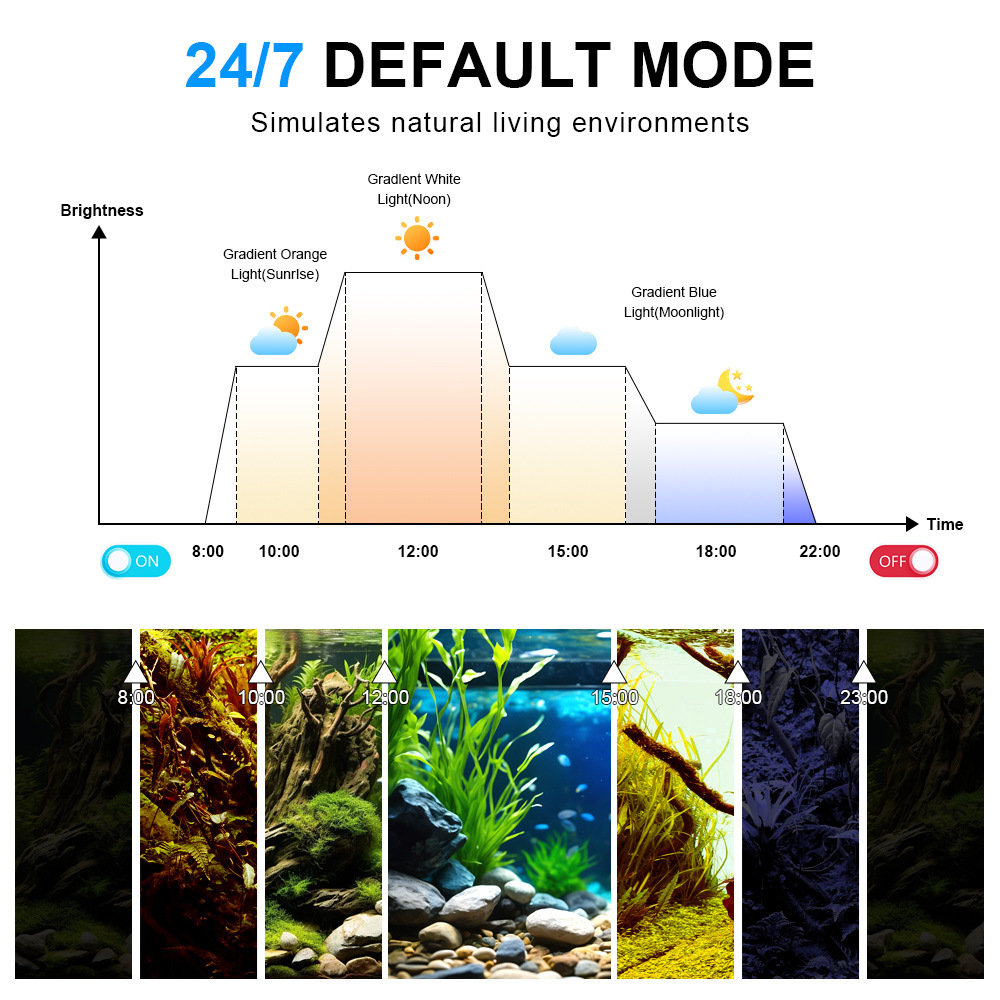 Lampada LED per Acquario a Spe - Aquarium Fish Light Lamp recensione e prezzo